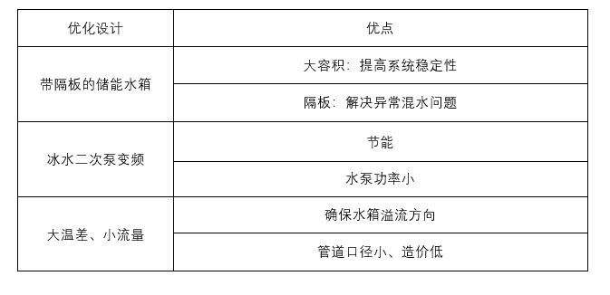 工艺冷却