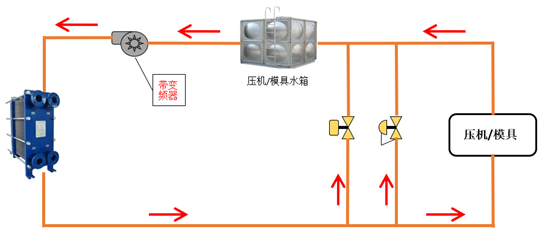 工艺水系统