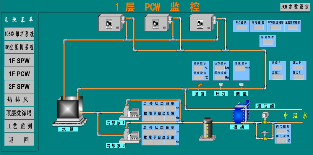 pcw控制系统