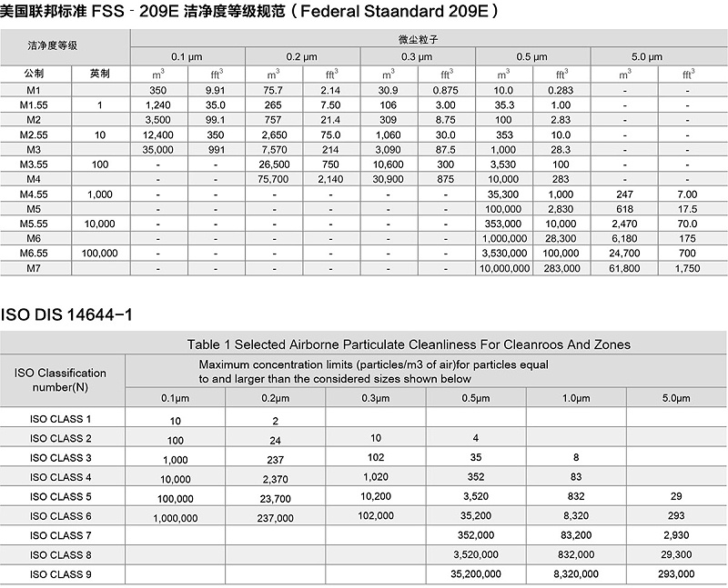 无尘车间参数